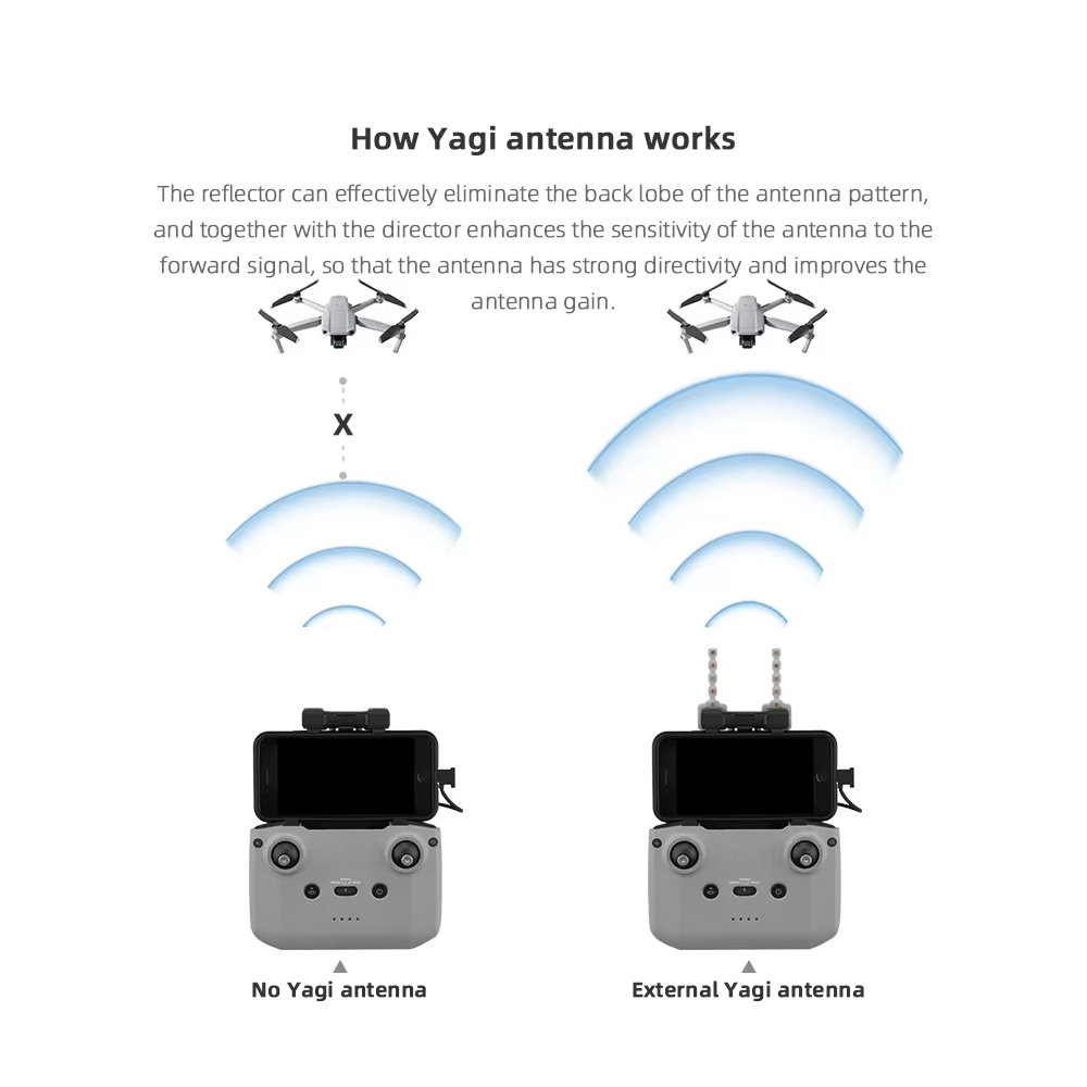 BRDRC-antena Yagi de 5,8 GHz p - Drone Dji Rc 3 reseña y precio