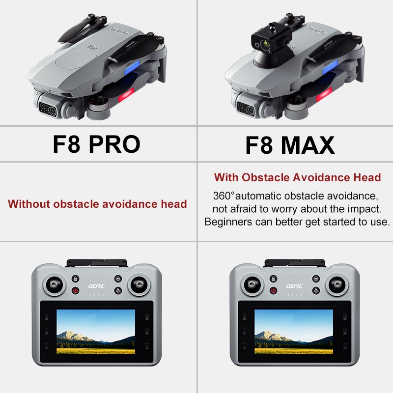 Dron F8 MAX GPS profesional co - Gps Module Drone reseña y precio